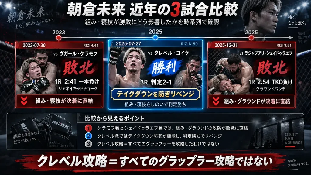青木真也vs朝倉未来の勝敗予想参考データ。朝倉はケラモフに1R一本負け、クレベルに判定勝ち、シェイドゥラエフに1R TKO負け。