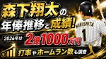 森下翔太の年俸推移と成績！2026年は2億1000万円・打率やホームラン数も調査