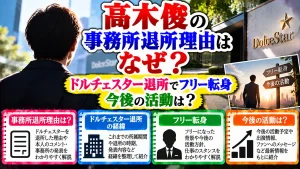 髙木俊の事務所退所理由はなぜ?ドルチェスター退所でフリー転身|今後の活動は?